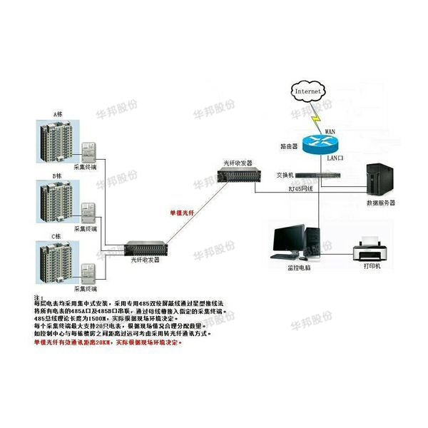 Electronic control precharge management system