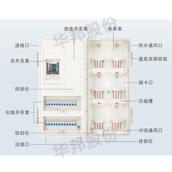 PC, ABS intelligent transparent plastic electric meter box series